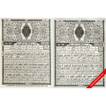 Taleem-ul -Quran Lafz ba Lafz Tarjuma (Word by Word Translation ) - URDU