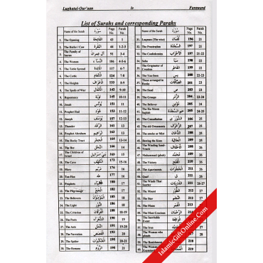 Complete Easy Dictionary of Qur'an