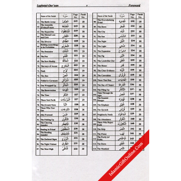 Complete Easy Dictionary of Qur'an