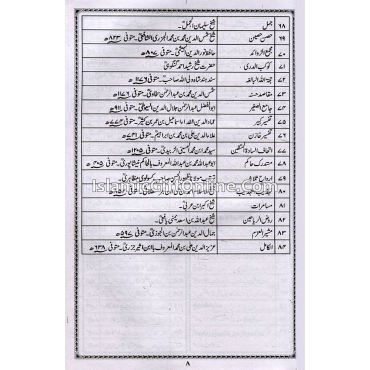 Fazail -e- A'maal - Volume 1 - URDU
