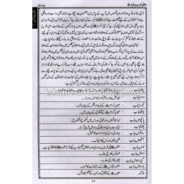 Fazail -e- A'maal - Volume 1 - URDU