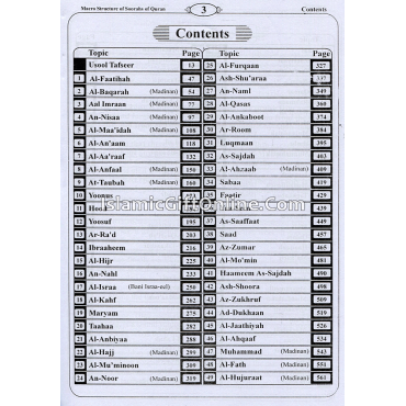 Macro Structure Of The Soorahs of Holy Quran