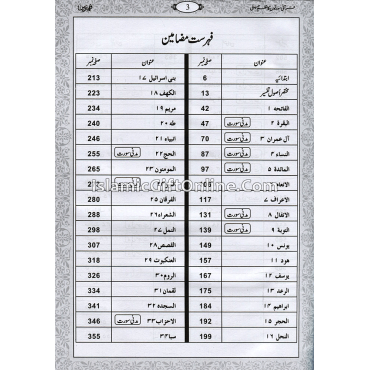 Qurani Suraton Ka Nazam Jali