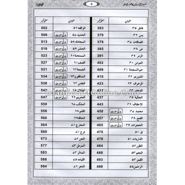 Qurani Suraton Ka Nazam Jali