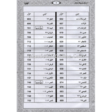 Qurani Suraton Ka Nazam Jali