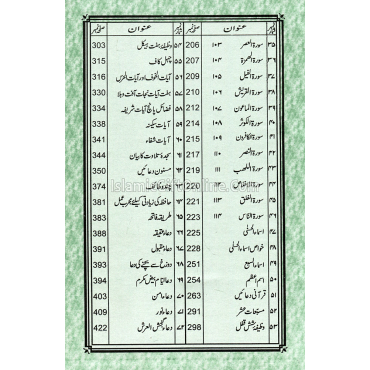 Majmoa orad o Wazaif 