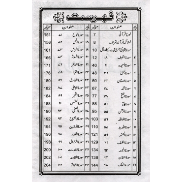 Majmoa orad o Wazaif - Hardback