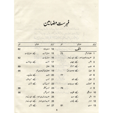 Mazameen-e Quran Hakeem (Subjects of Qur'an)