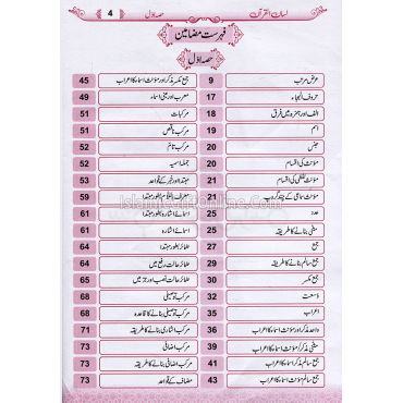Lisan Ul Quran Complete (Part 1-4)