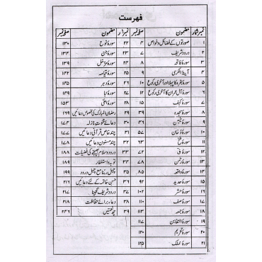 26 Chabbis Surtein