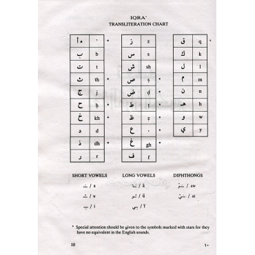 Learn the Language of the Holy Qur'an