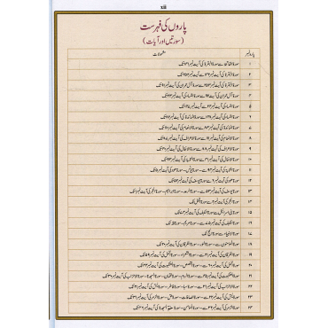 Mauzuaati Quran E Karim Color Coded Subject Wise