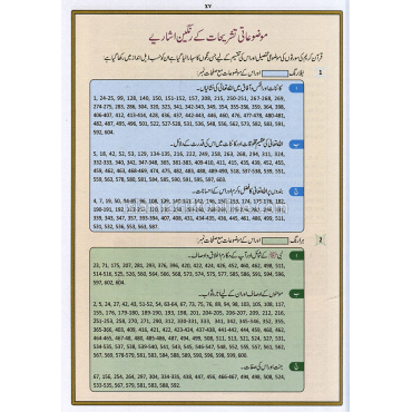 Mauzuaati Quran E Karim Color Coded Subject Wise